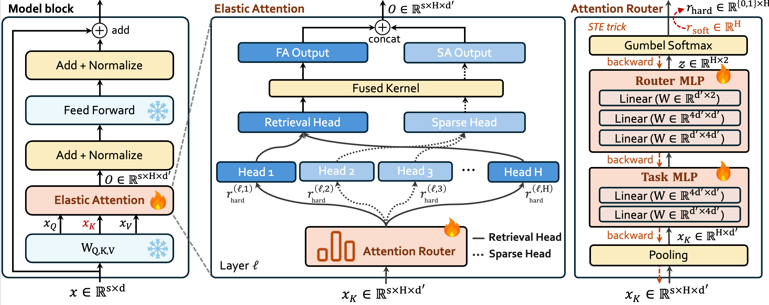 Elastic_Attention.png