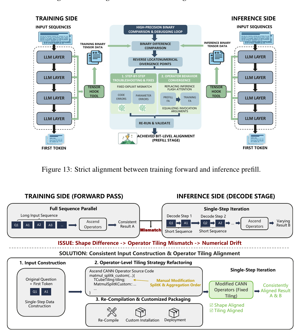 Training inference full alignment preview