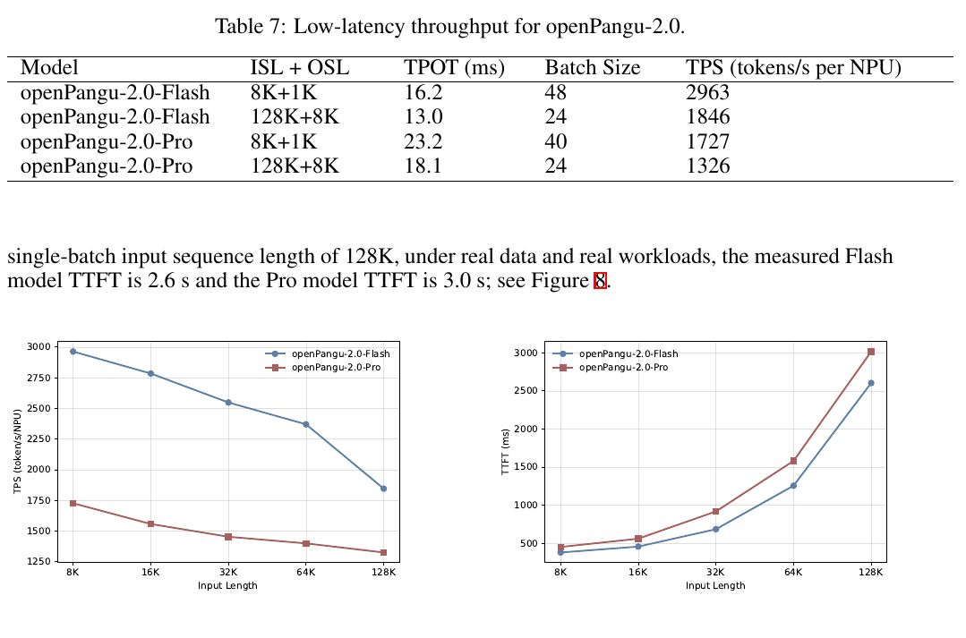 openPangu inference results