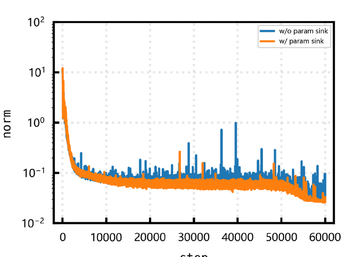 PAS gradient norm comparison