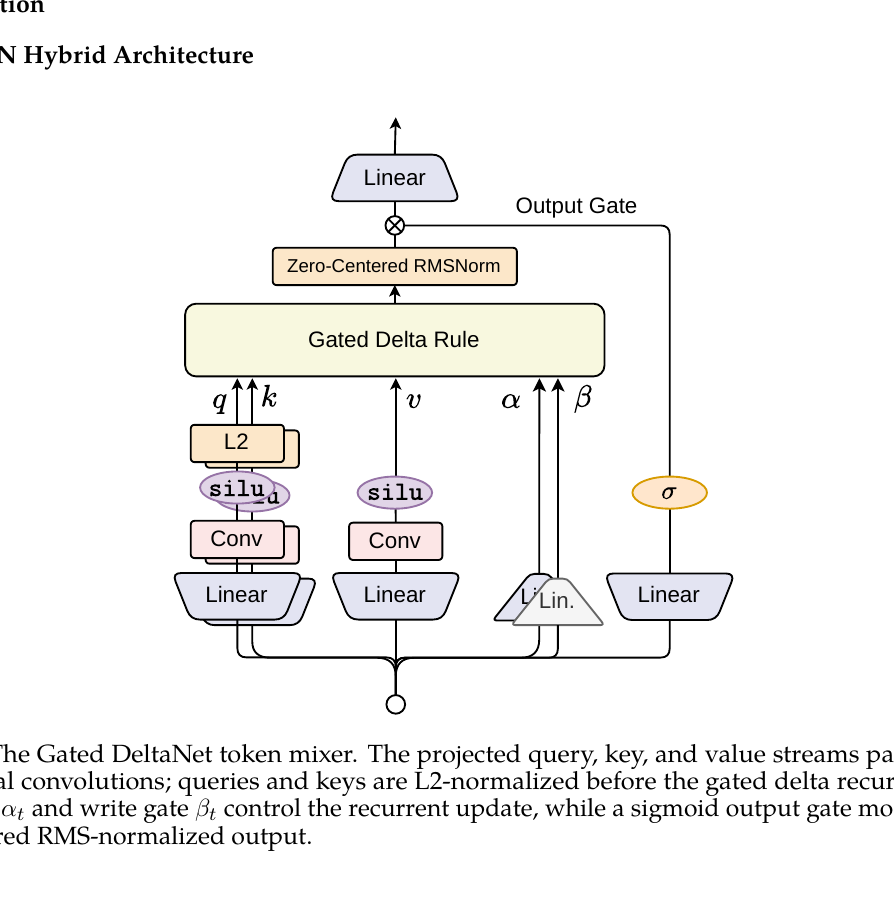 Gated DeltaNet