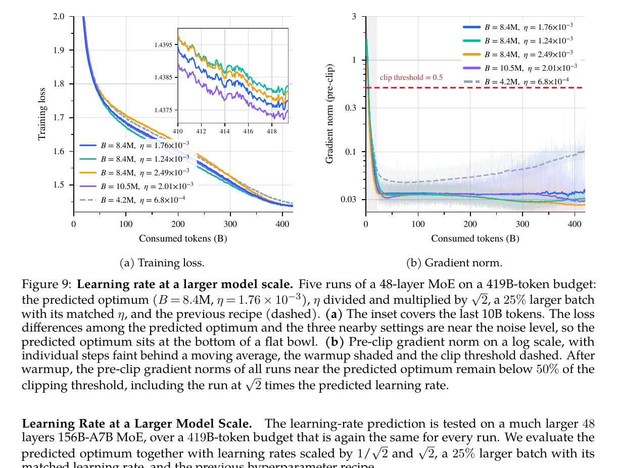 Learning rate scaling