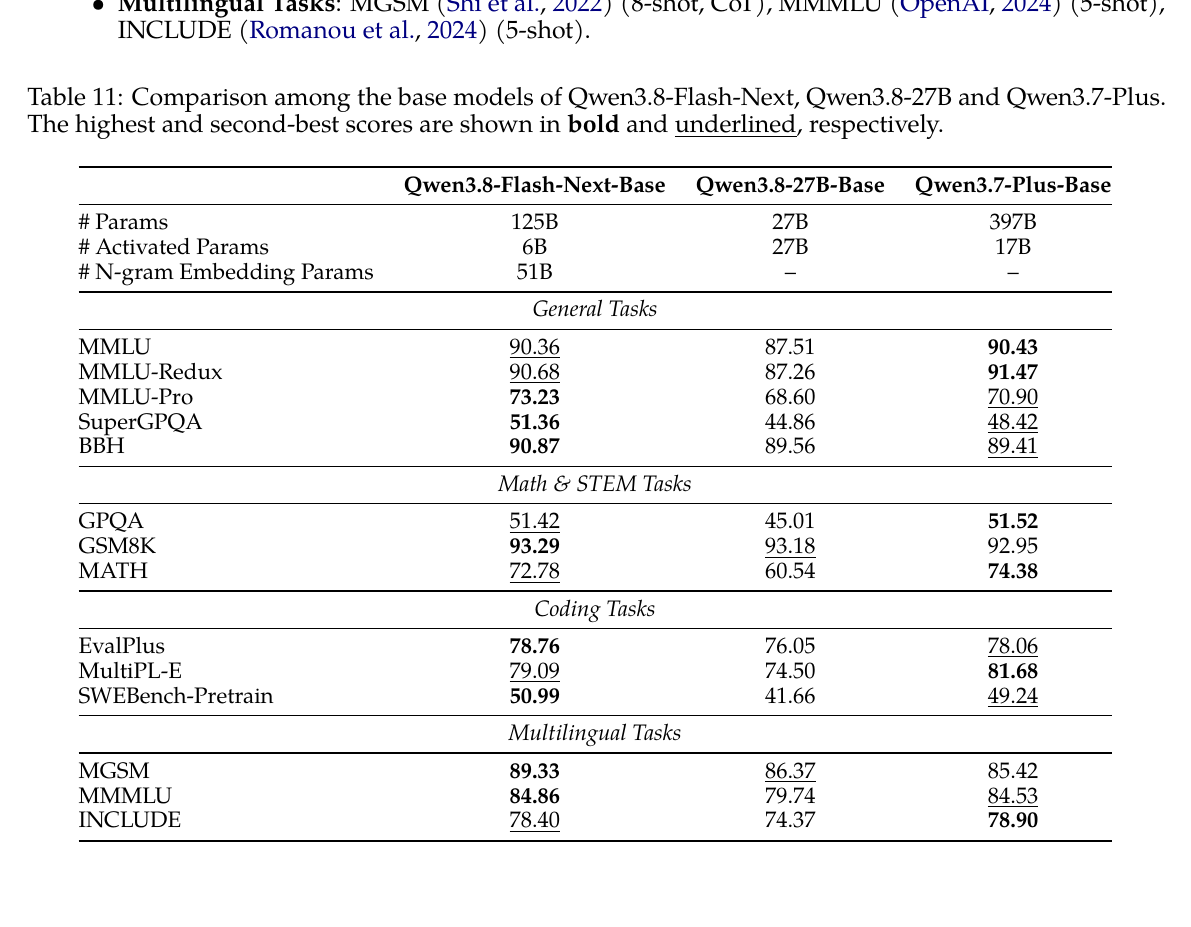 Base model evaluation